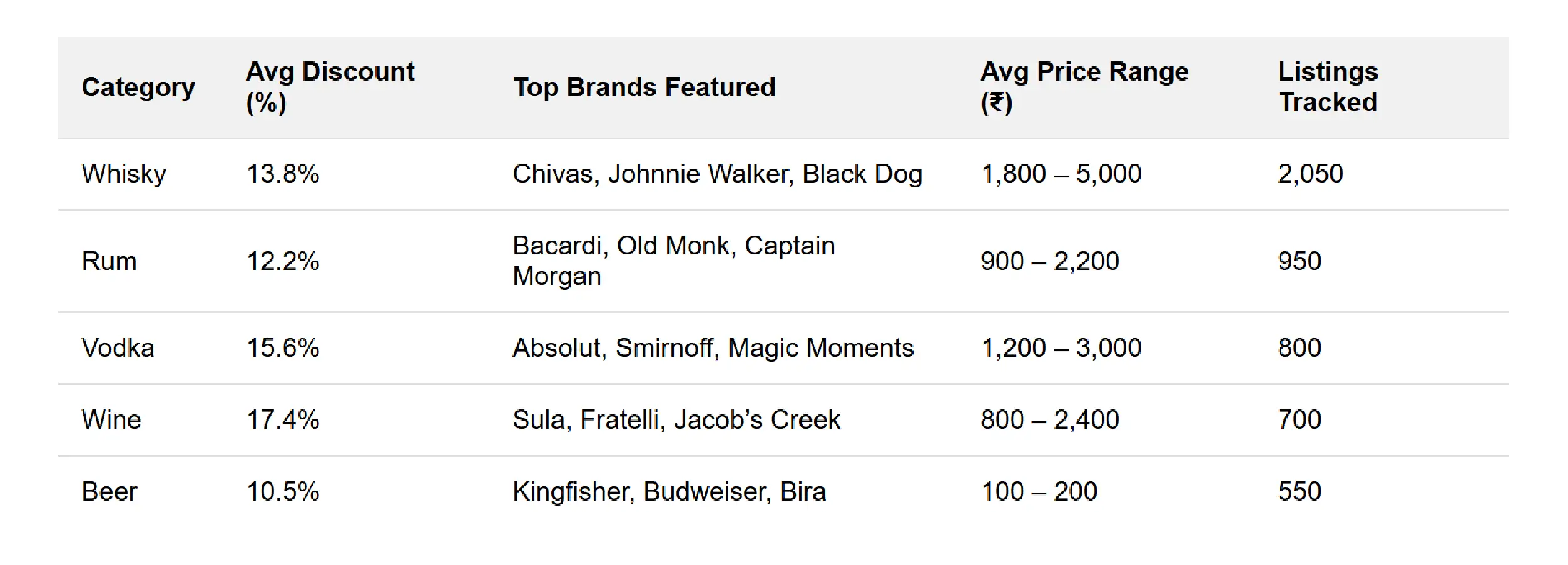 Diwali Liquor India Advantages