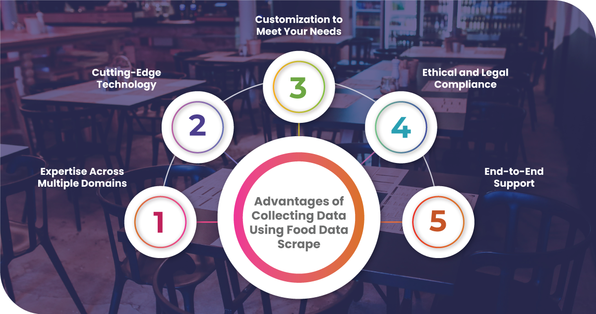 Advantages-of-Collecting-data-Using-Food-Data-Scrape