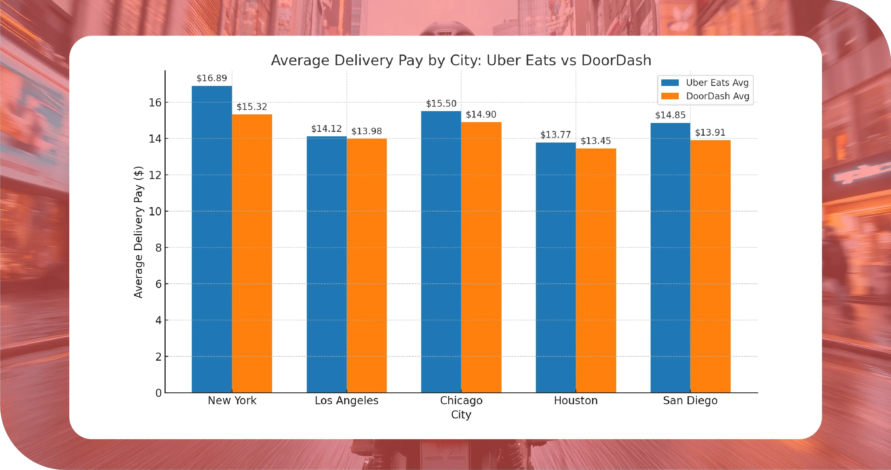 Advantages-of-Collecting-Data-Using-Food-Data-Scrape