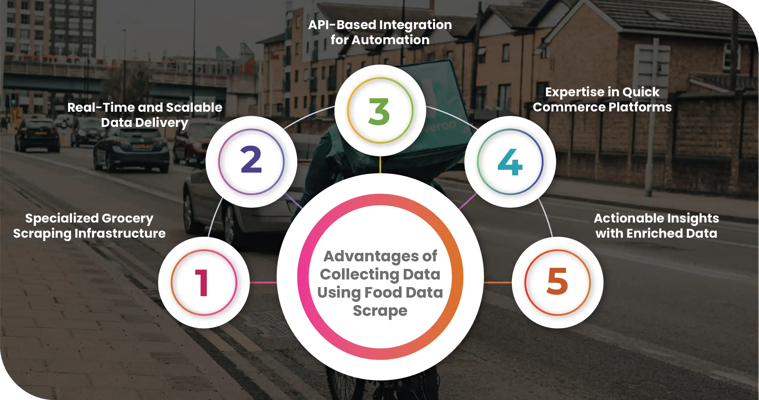 Advantages-of-Collecting-Data-Using-Food-Data-Scrape