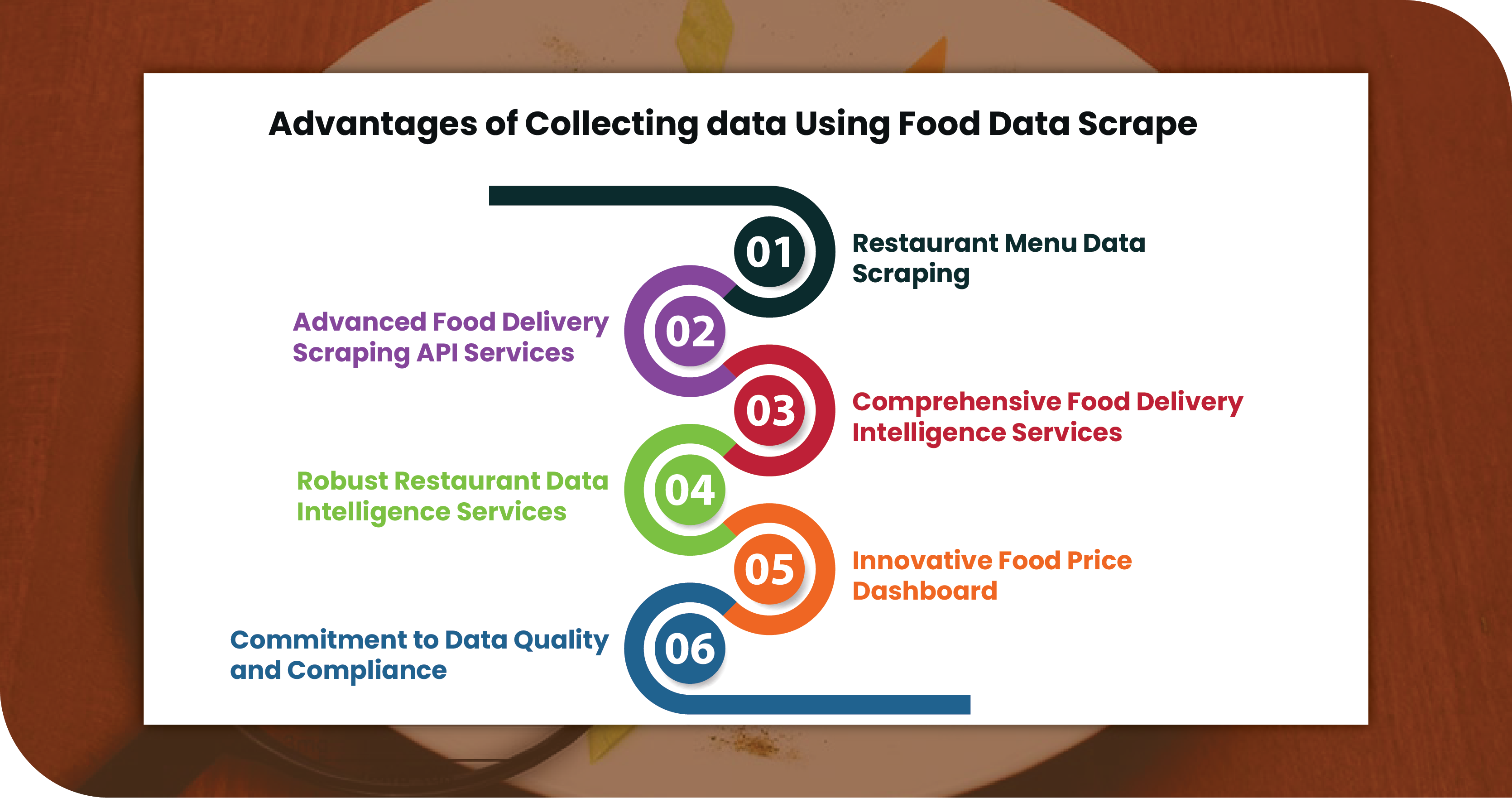 Advantages-of-Collecting-data-Using-Food-Data-Scrape