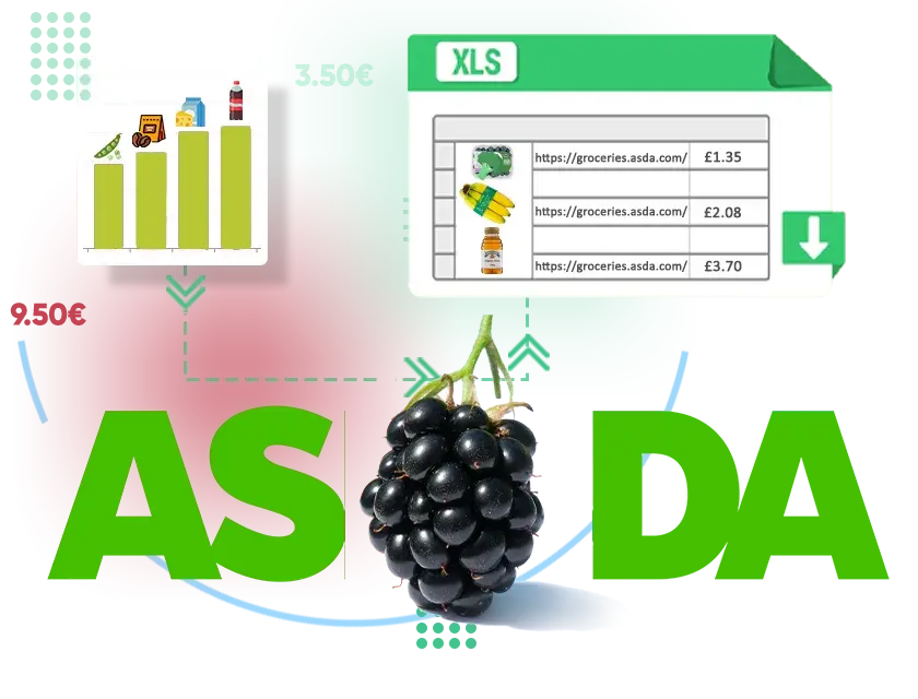 ASDA Groceries and Liquor Dataset - Extract ASDA Groceries Data