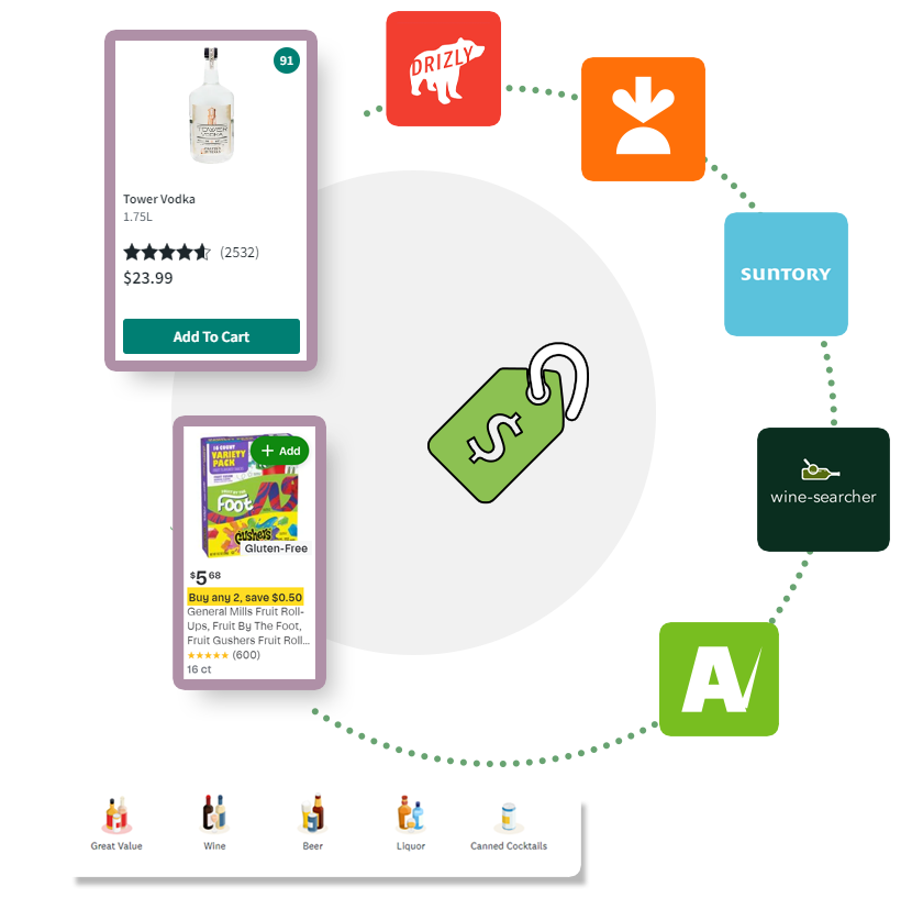 Food-Grocery-Liquor-Price-Tracking