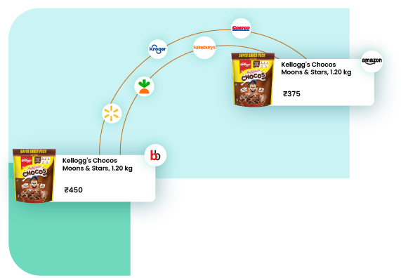 Optimize-Profit-Margins