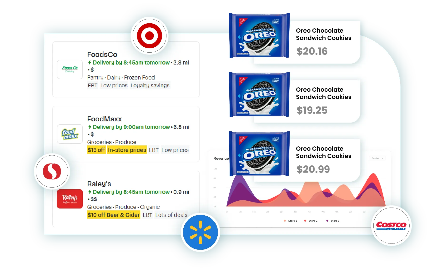 Competitive Market Analysis