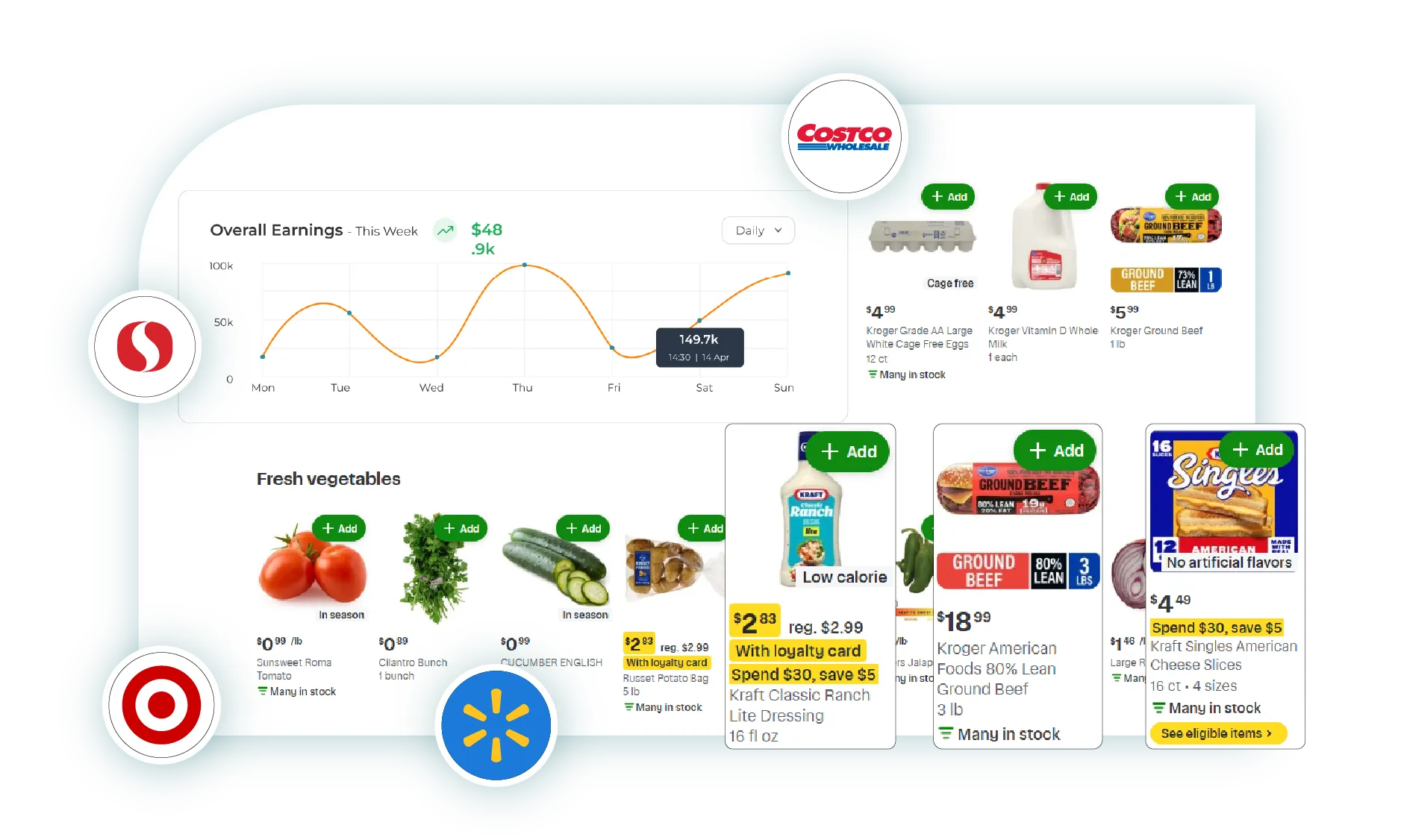 Dynamic Price Adjustments