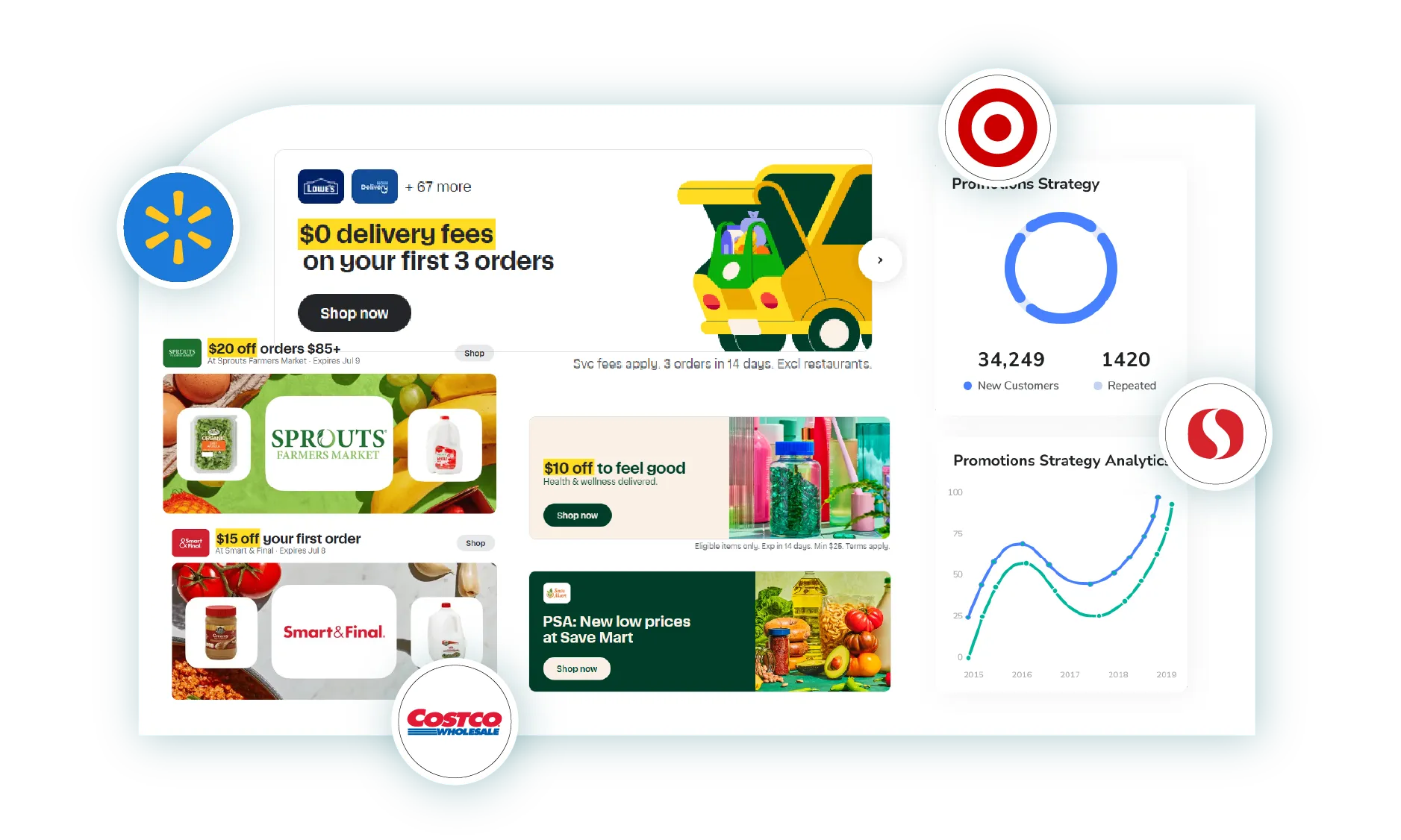 Category-Level Insights for FMCG