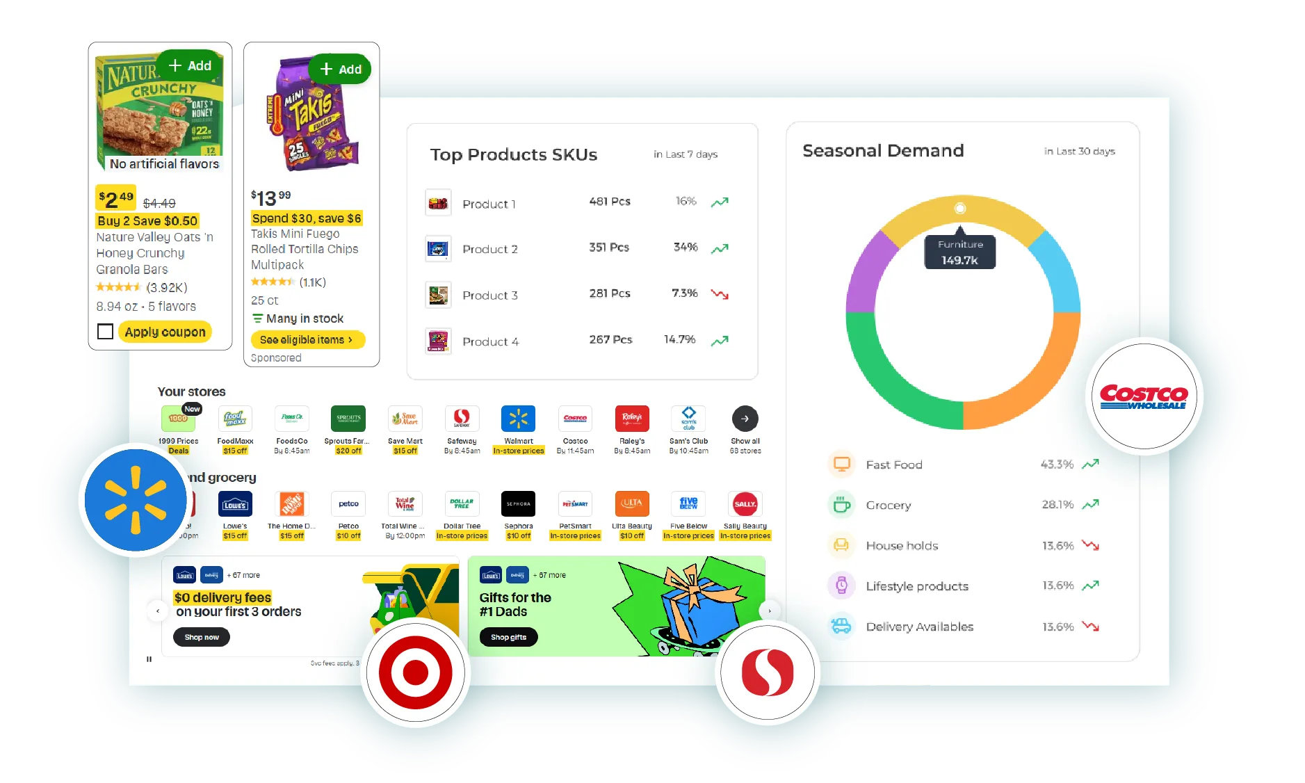 Powerful Data-Driven Insights