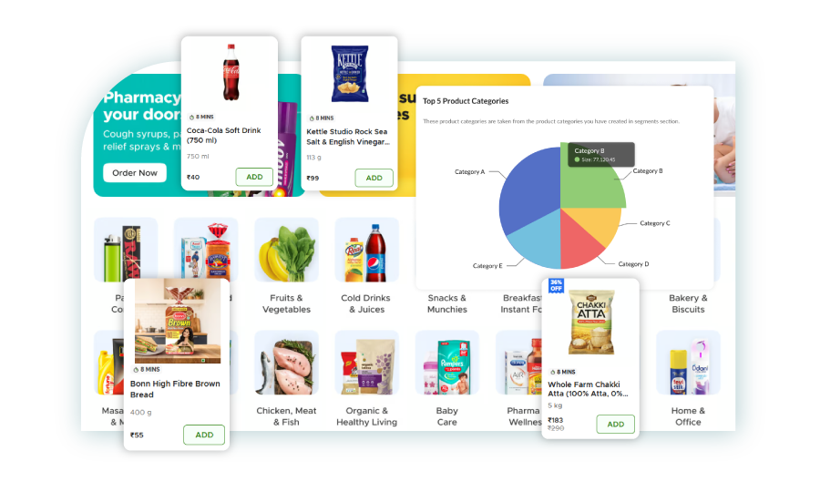 Category-Level Insights for FMCG