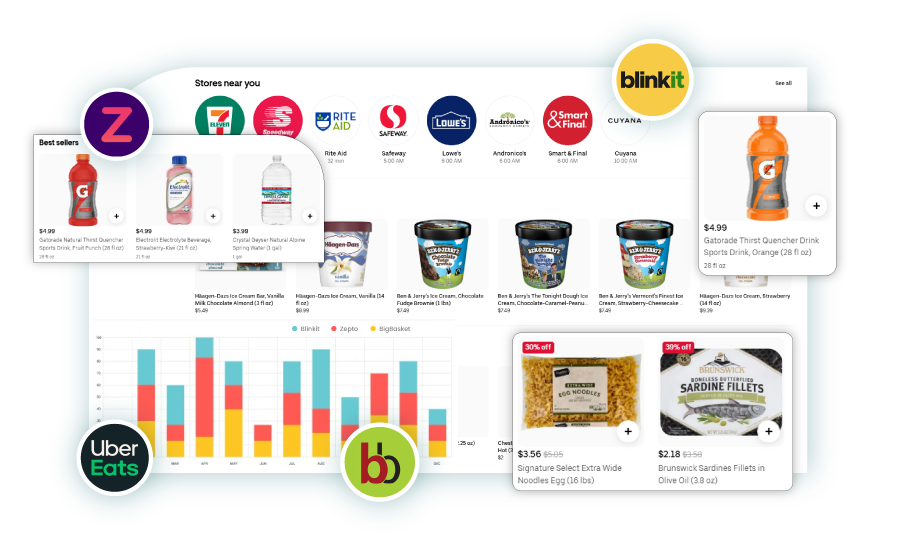 Enhancing Product Visibility