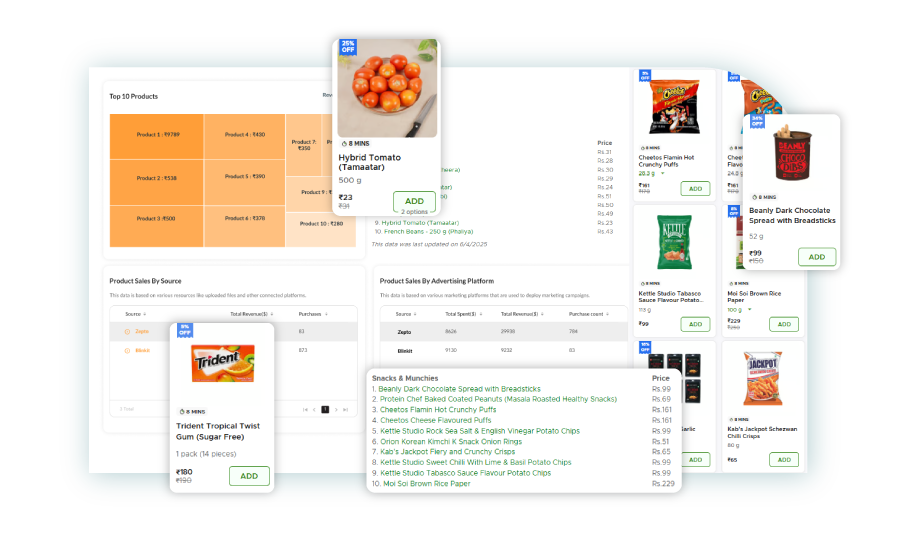 Informed Decision-Making with Real-Time Data