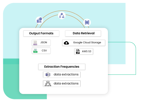 Tailored-Data-Delivery-Solutions