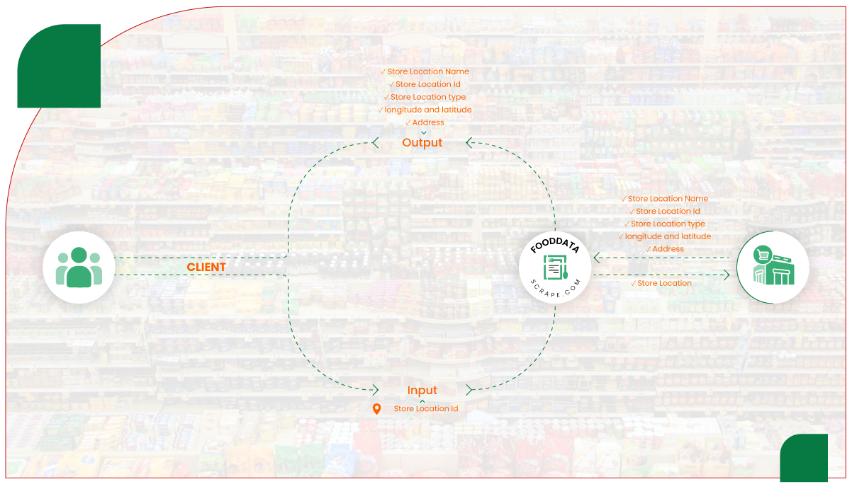 Methodology-for-Extracting-the-Li