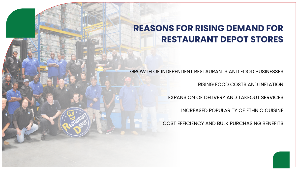 Reasons-for-Rising-Demand-for-Restaurant-Depot-Stor