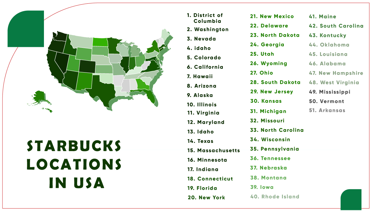 Extract the Number of Starbucks Locations Data in the USA for 2024