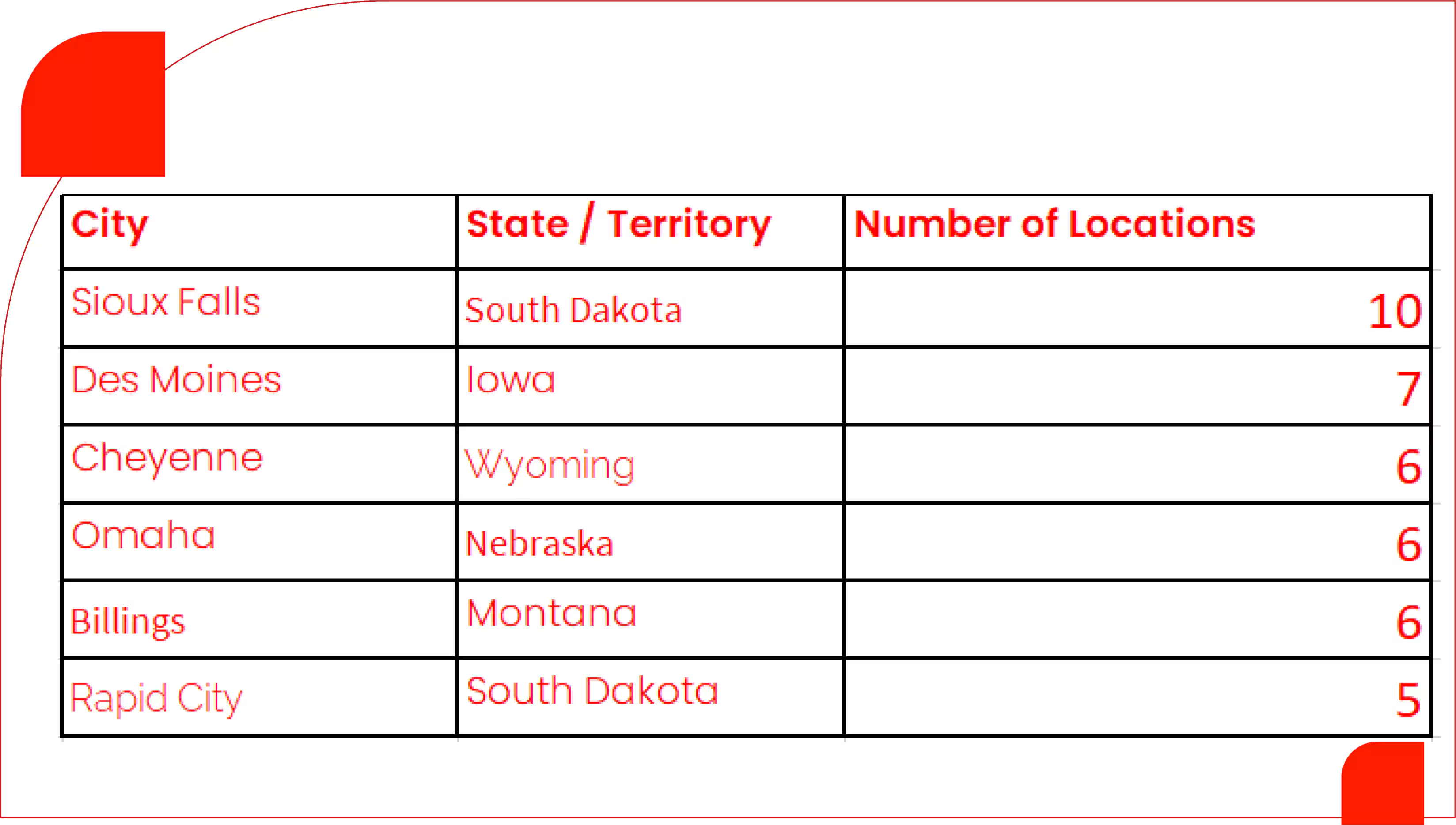 Cities-with-the-Highest-Number-of-Taco-John's-Restaurants-in-the-United-States