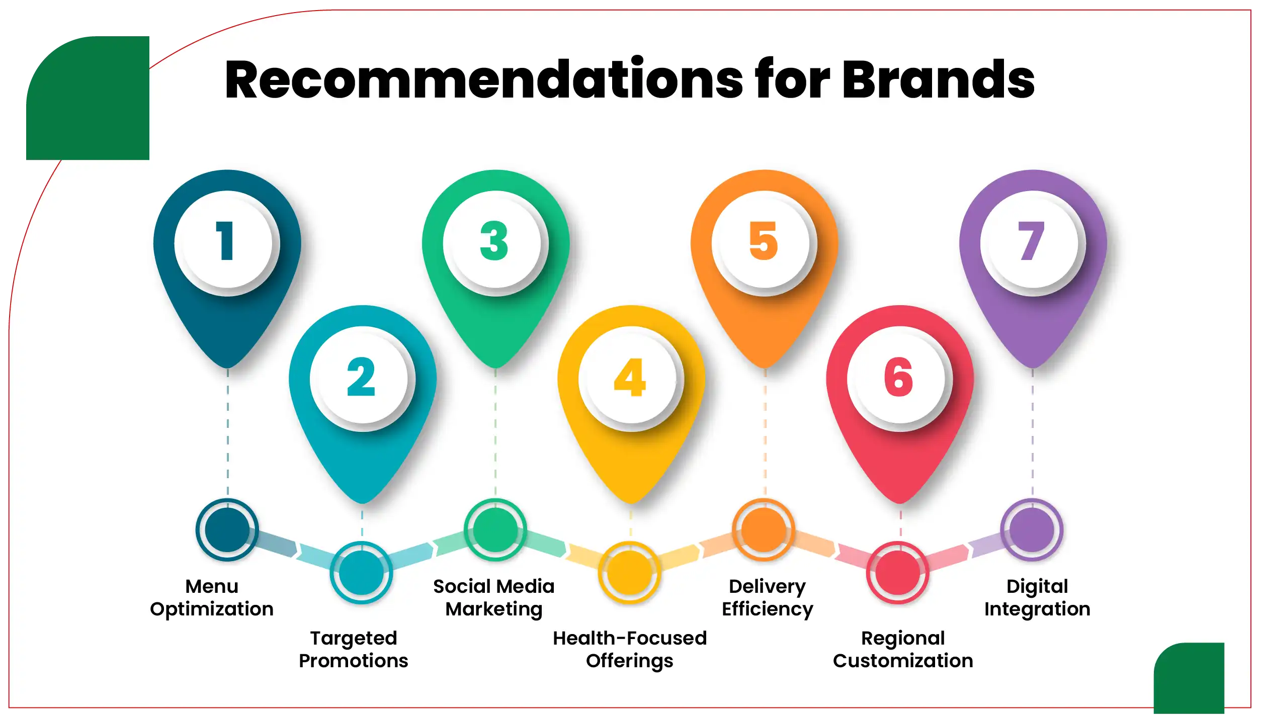 Recommendations-for-Brands-01