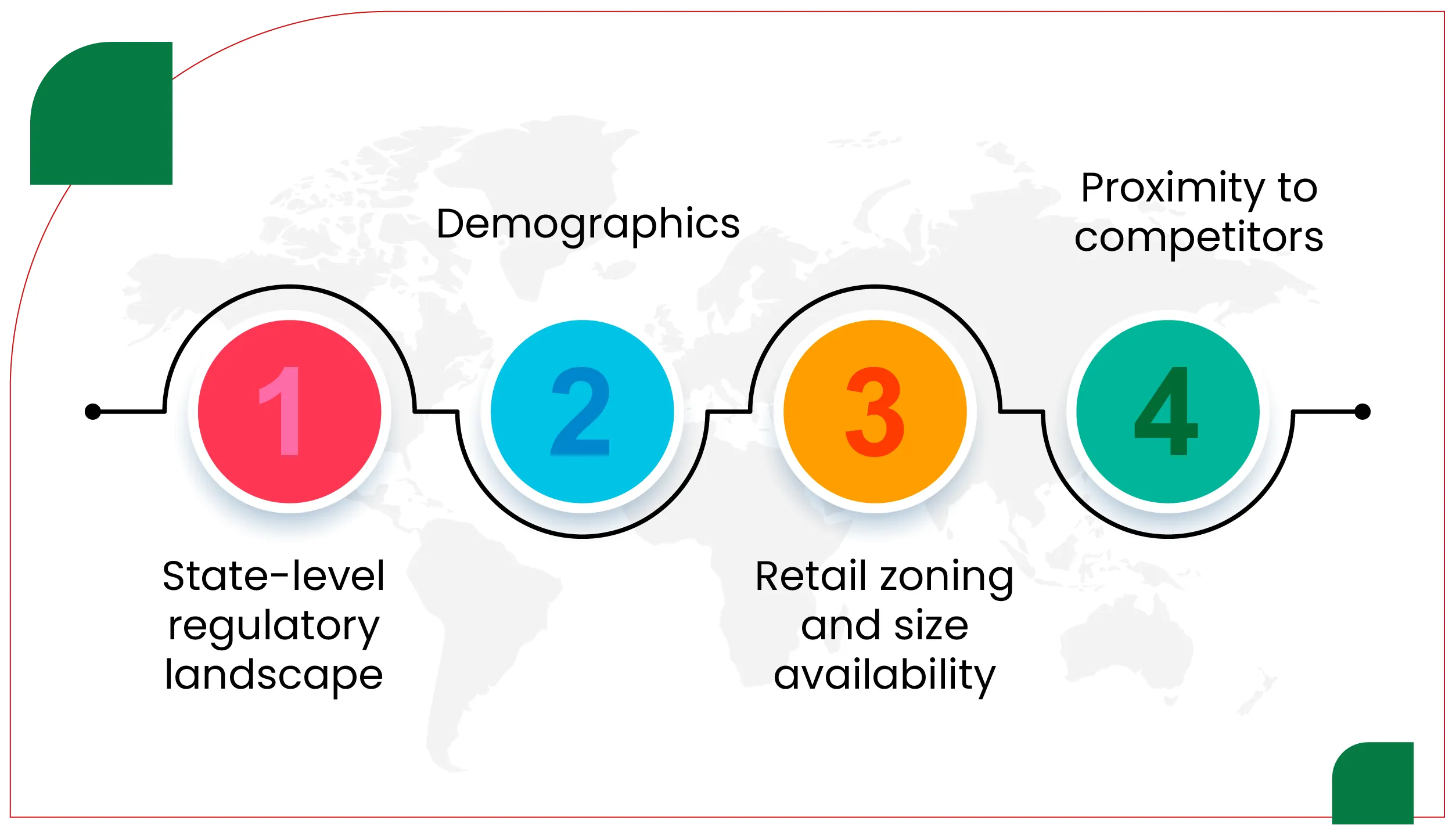 Market-Strategy-&-Store-Placement-Criteria-01