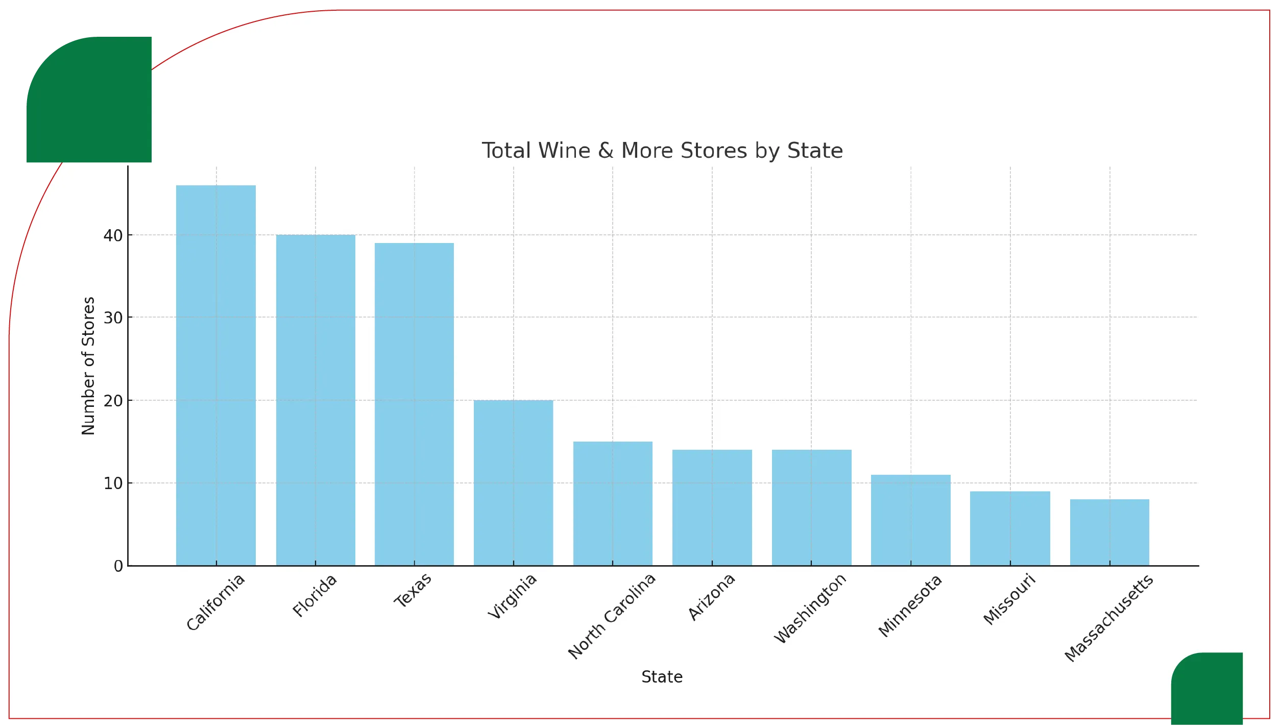 Store-Count-by-US-State-01
