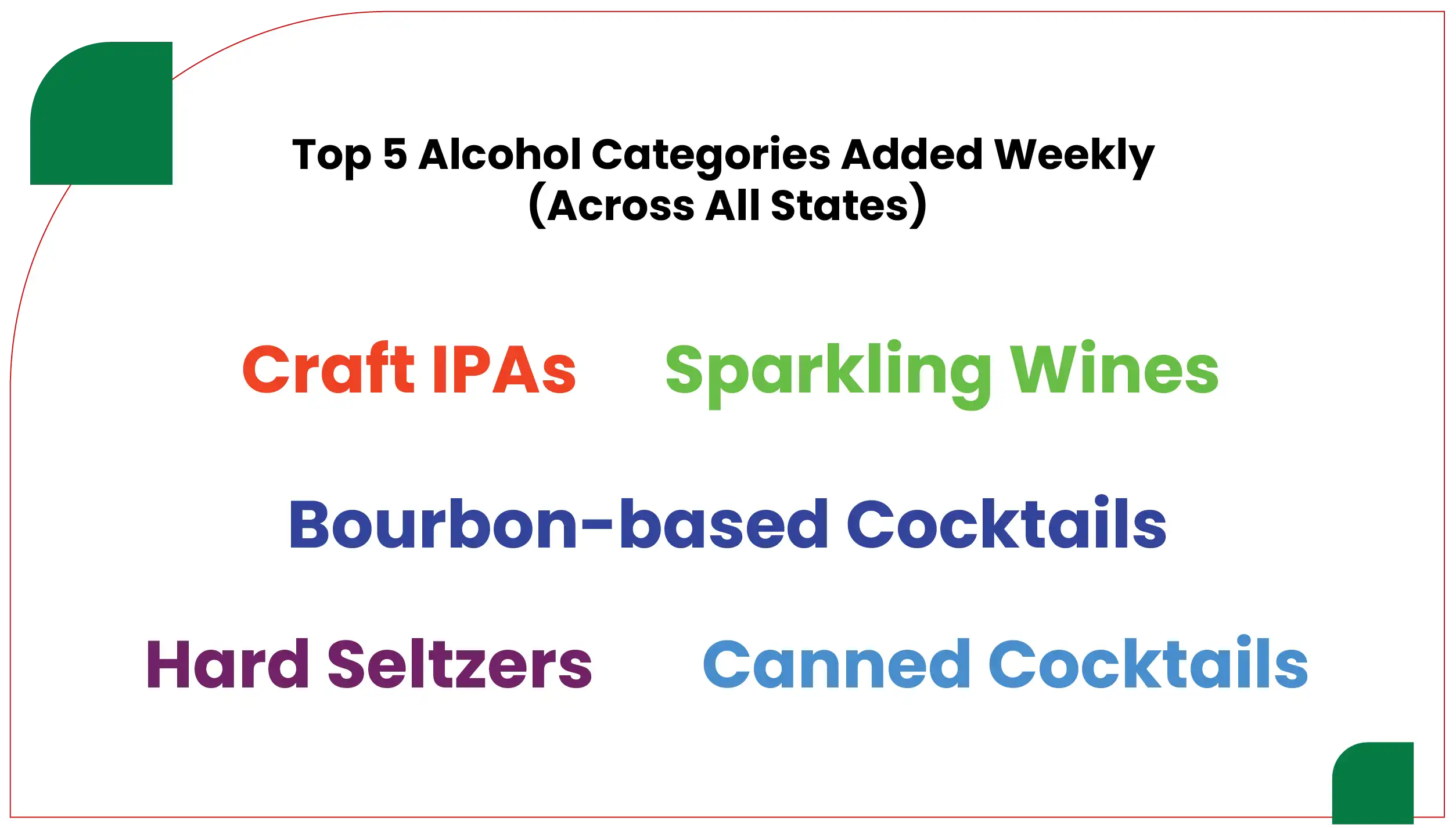 Top-5-Alcohol-Categories-Added-Weekly-01