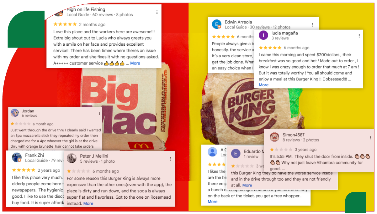 assets/img/research-report/scrape-mcdonalds-burger-king-reviews-orlando/Ratings-&-Reviews-Analysis-for-McDonald’s-vs.-Burger-King.png