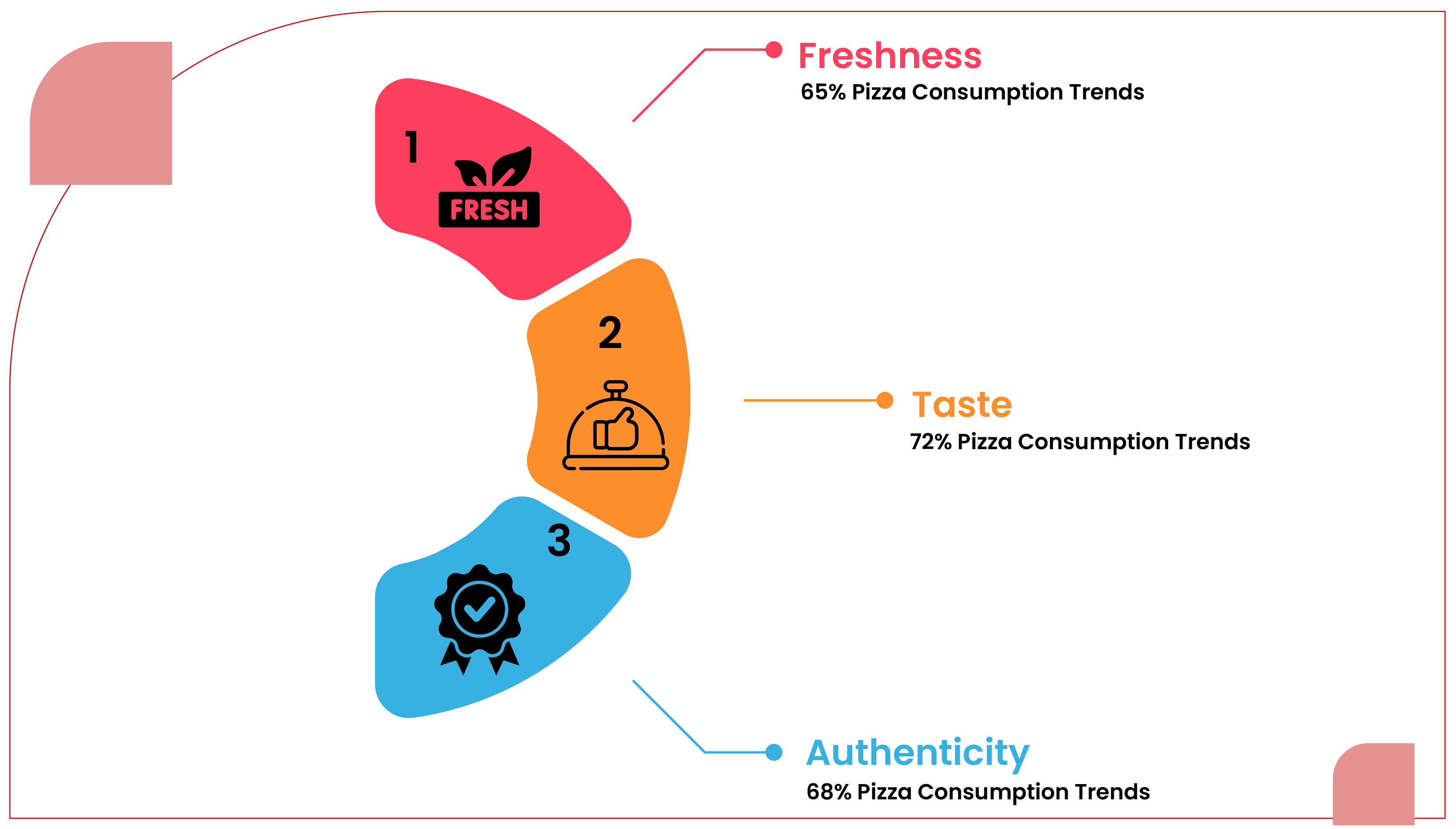 Overview-of-Pizza-Consumption-Trends