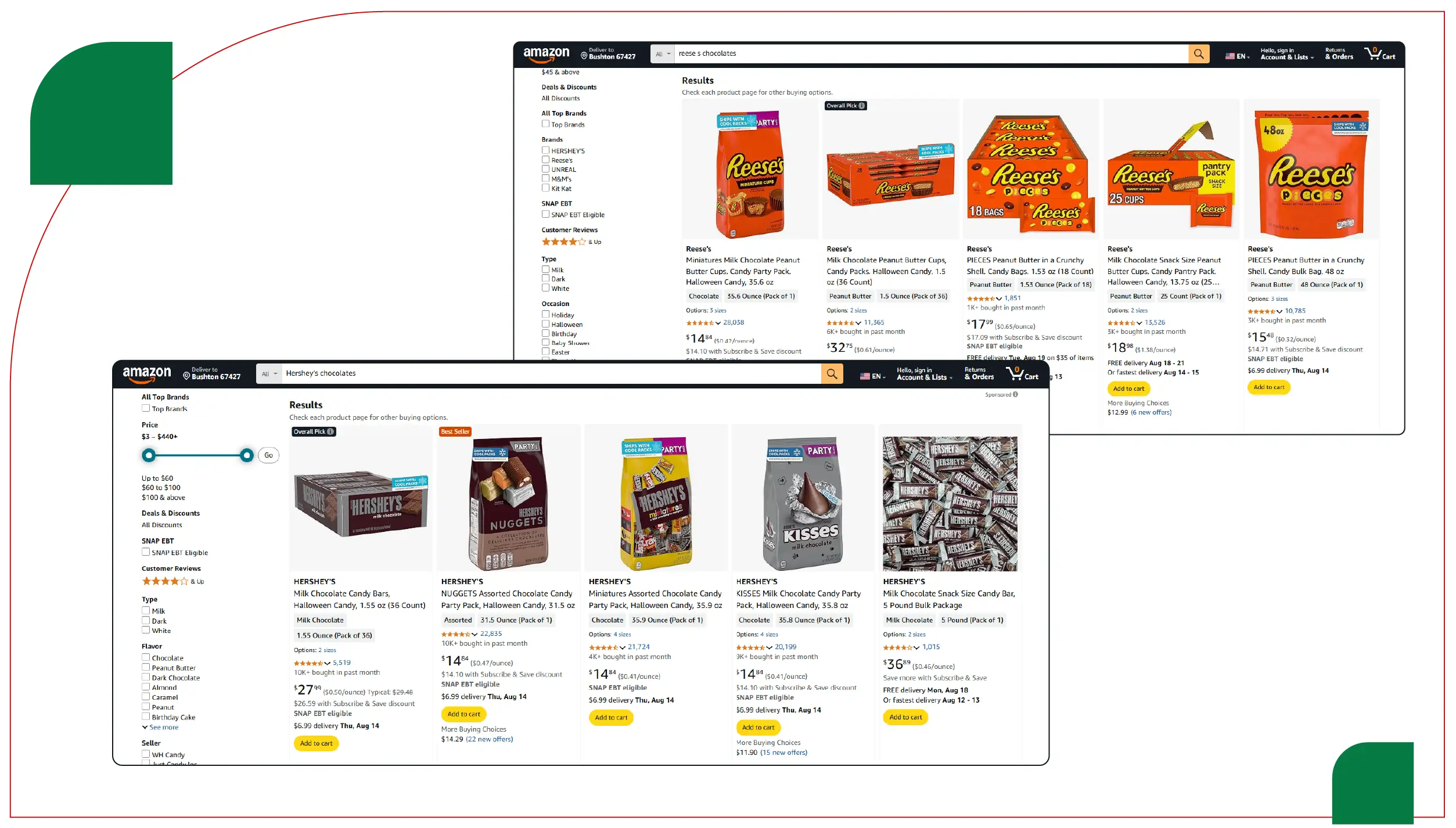 Market Overview: Reese’s vs. Hershey’s on Amazon