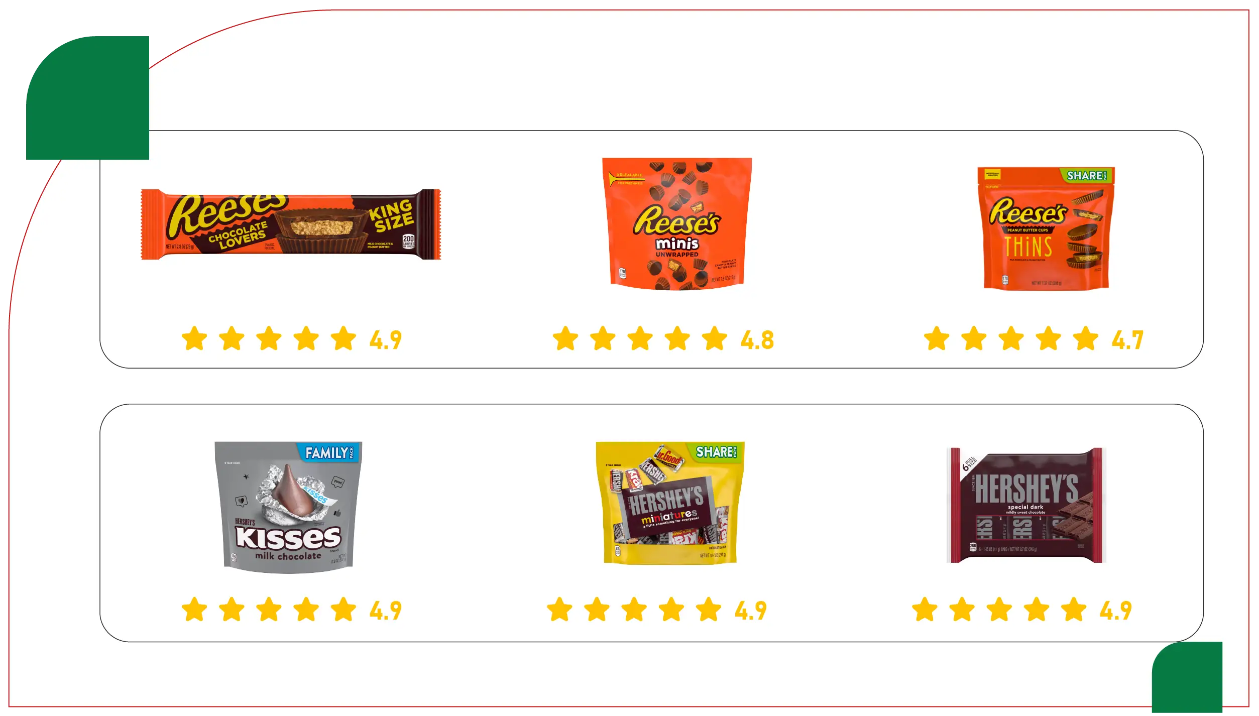 Top-Rated Reese’s and Hershey’s Products