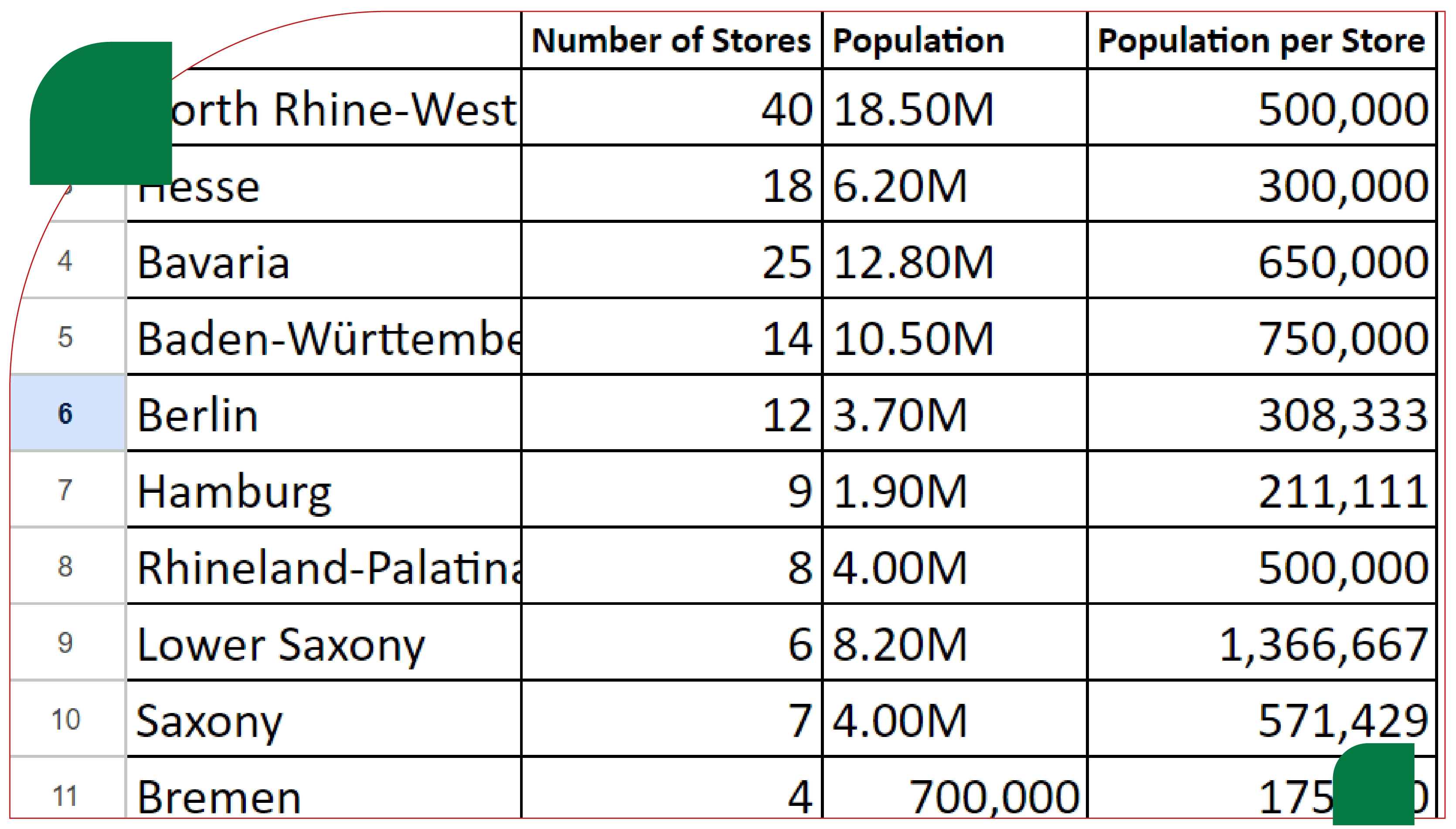 These-figures-illustrate-Starbucks-distribution-strategy-across-01