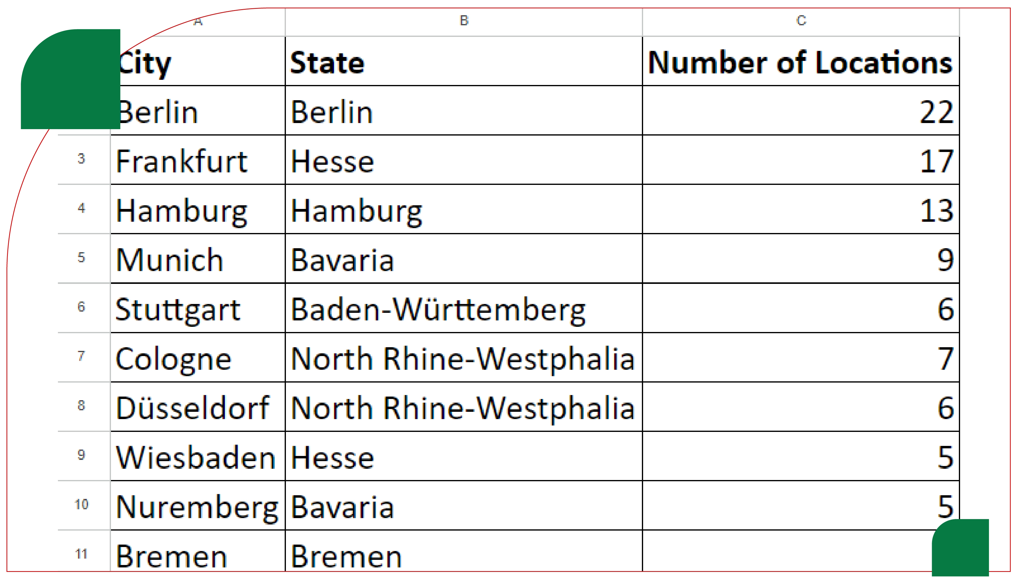 Top-German-Cities-with-the-Highest-Number-of-Starbucks-Stores-01