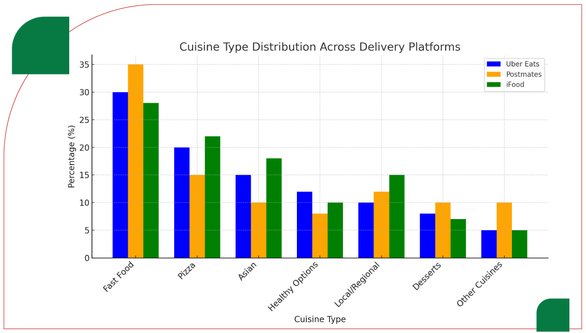 Key-Insights-and-Data-Analysis