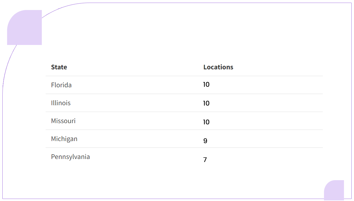 Top-States-for-Grocery-and-Supermarket-Store-Closures