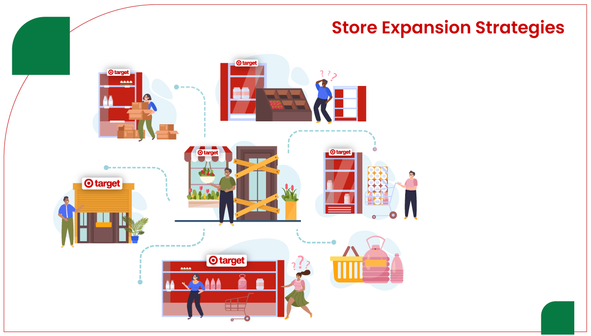 Store-Expansion-Strategies