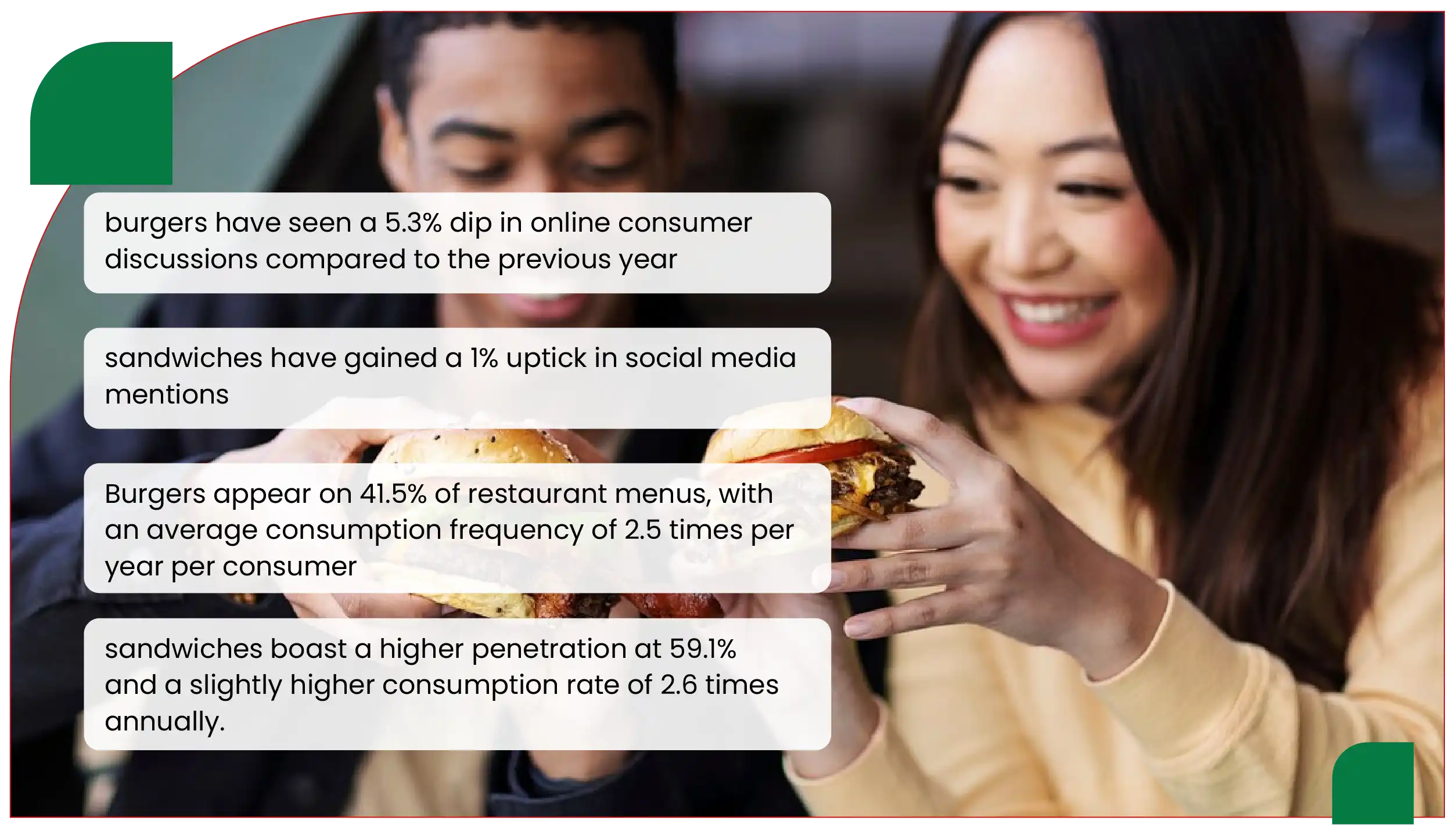 Market Popularity and Consumer Engagement