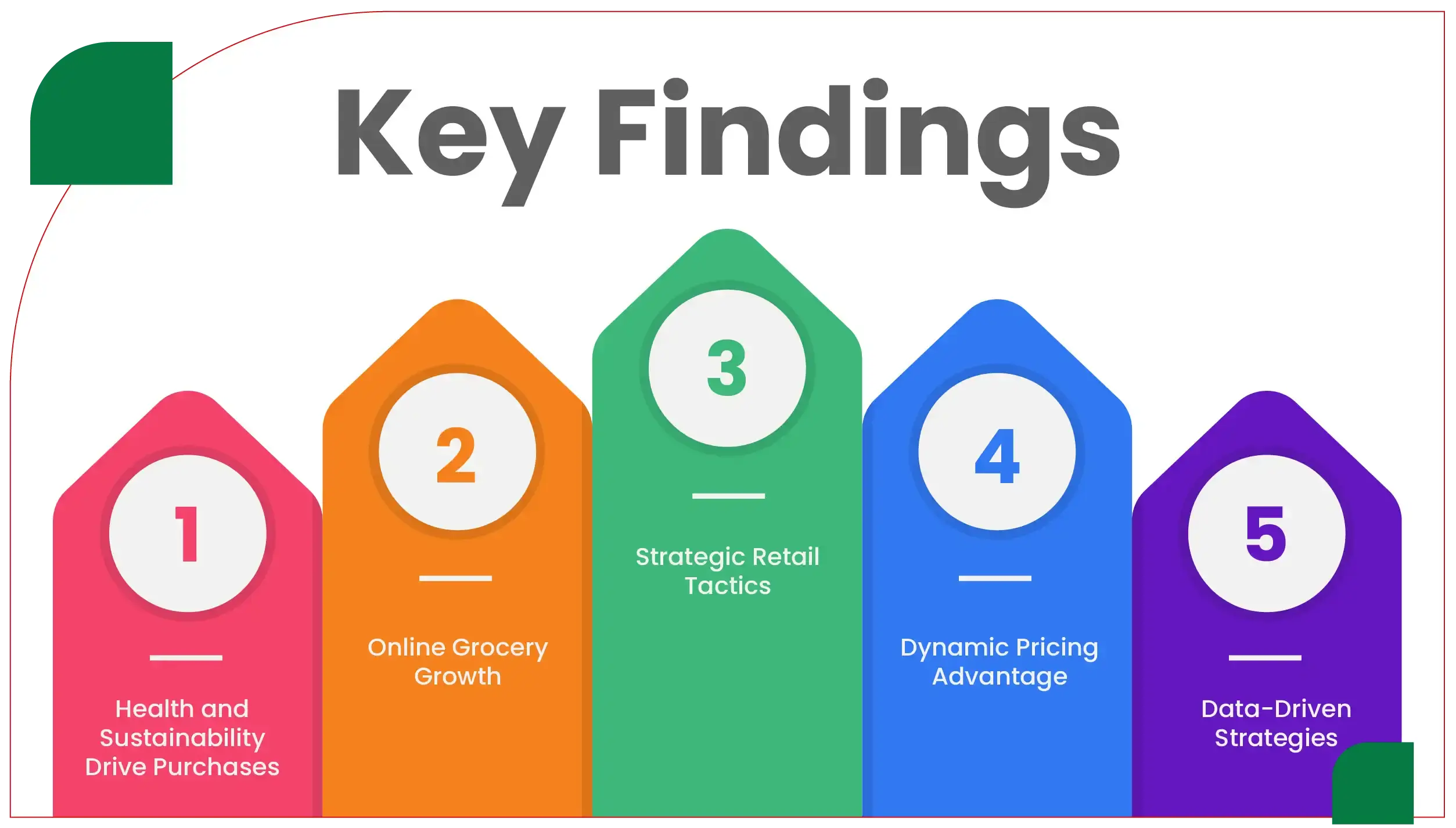 Key Findings