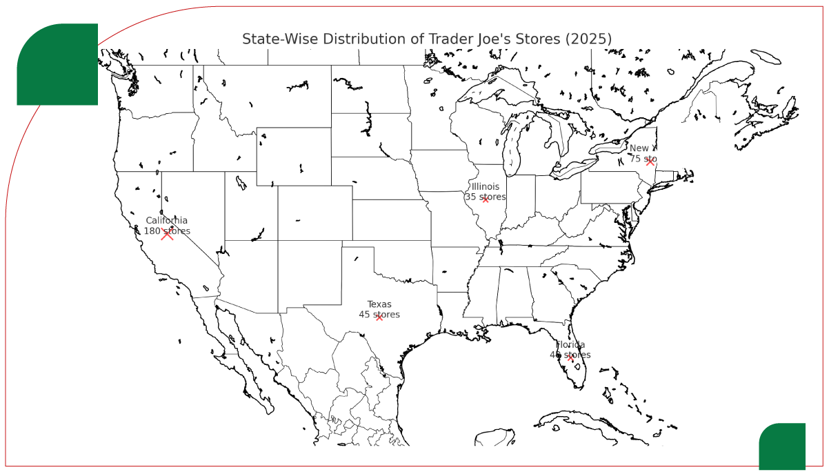 Geographical-Distribution-of-Stores