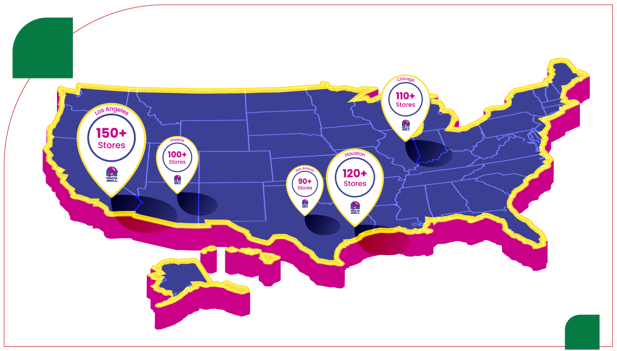 Geographic-Distribution-Insights