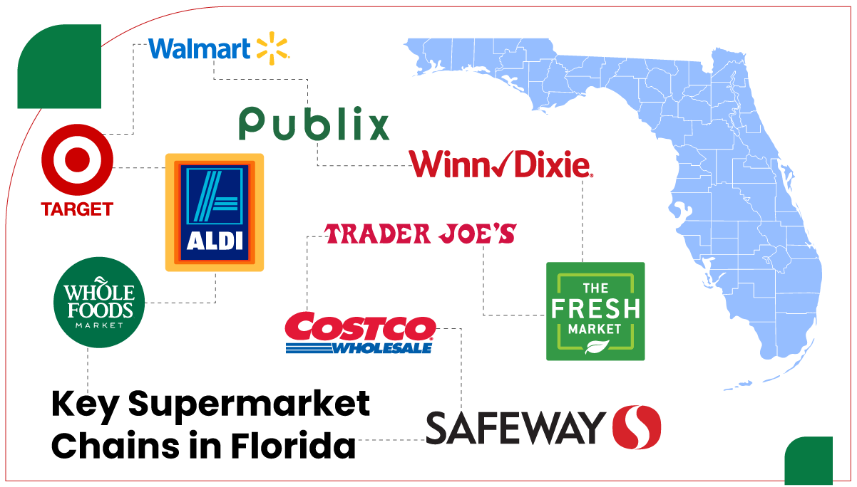 Key-Supermarket-Chains-in-Florida