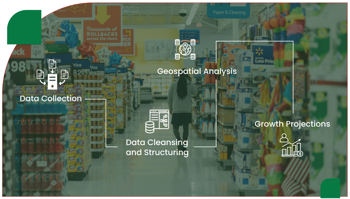 Overview-of-Walmarts-Store-Presence-in-the-USA