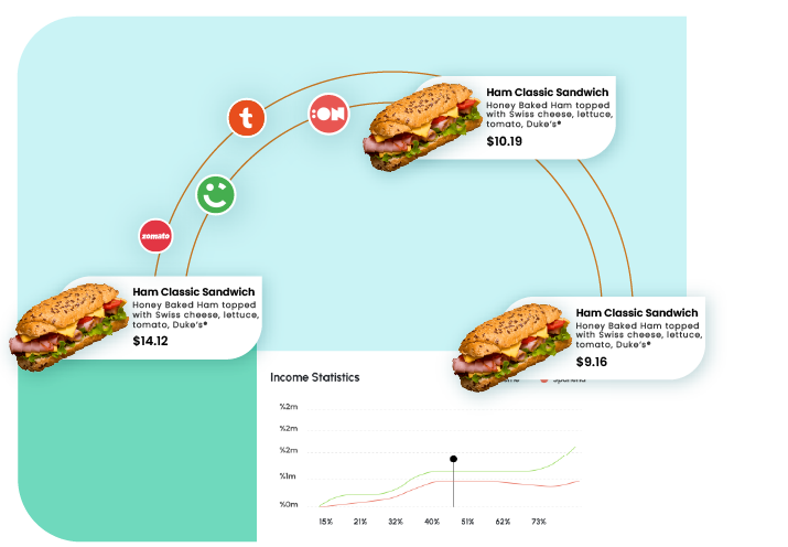 Competitive-Pricing-Data-Using-Item-Modifiers-01