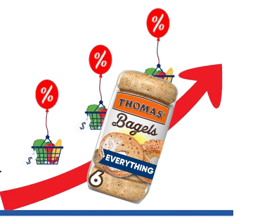 Tracking-Price-Shifts-in-Retail-Markets