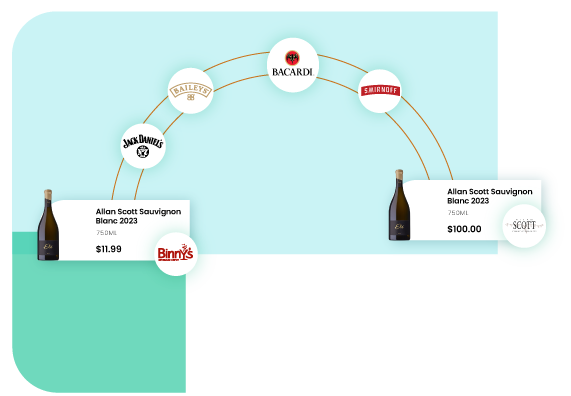 Streamlined-Inventory-Management-Practices