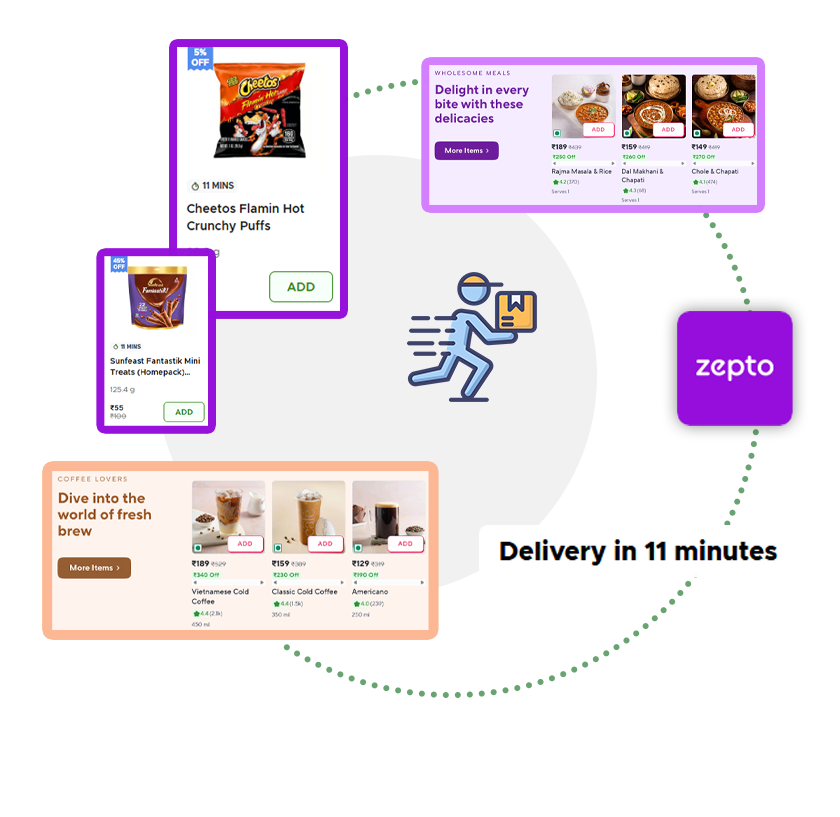 Food-Grocery-Liquor-Price-Tracking