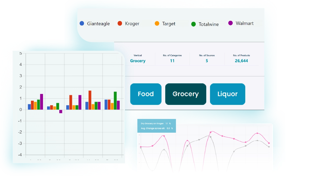 Food-Data-Scrape-Food-Intelligence-For-CPGs